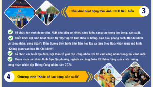 Tháng Công nhân 2024